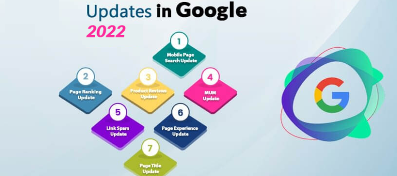 Google Updates in 2022